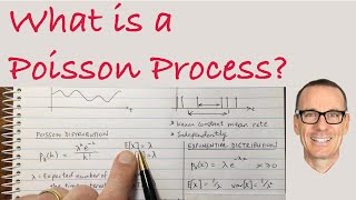 What is a Poisson Process [upl. by Malena]