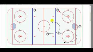 Power Play Breakout  QuickUp [upl. by Stephenson]