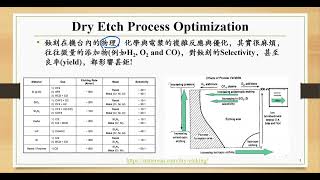 8 晶圓世界篇 POI LT and LN Processes Etch [upl. by Eloc]