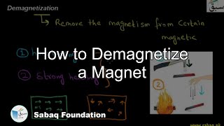 How to Demagnetize a Magnet Physics Lecture  Sabaqpk [upl. by Airdnoed]