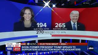 ABC News calls 2024 election for Donald Trump [upl. by Enilorak]