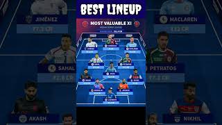 ⚽HERO ISL 202425 BEST PLAYING 11 amp LINEUP ✅ indiansuperleauge indianfootball isl202425 isl [upl. by Ellemac597]