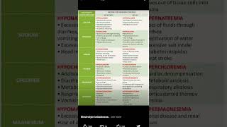 nutrients deficiency prevention diet supplements healthyfood health fitness [upl. by Anasiul]