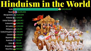 Hindus Population in the World 1900  2100  Hinduism  Hindu Population Growth [upl. by Sewel]