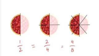 Equivalent fractions [upl. by Dnomder]