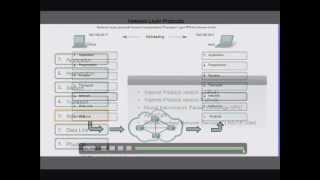 Cap 5 Capa de Red CCNA 1 [upl. by Lladnek]