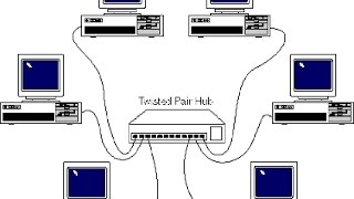 Redes de computadoras conceptos básicos y clasificación [upl. by Rech]