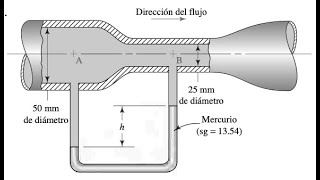 Ecuación de Bernoulli [upl. by Eledoya675]