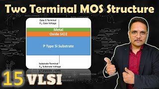 Two terminal MOS Structure  Energy Band Diagram of MOS Structure  MOS substrate Basic Properties [upl. by Jehial]