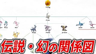 全伝説・幻ポケモンの意外すぎる繋がりを徹底解説【ポケモン解説】 [upl. by Laehcar971]