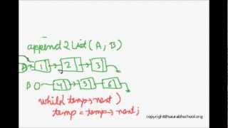 Programming Interview Data Structure Append Linked List [upl. by Gainor]