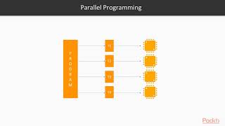 Concurrent and Distributed Computing with Python The Course Overview  packtpubcom [upl. by Norean]