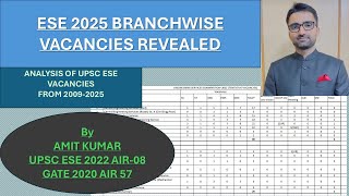 UPSC ESE 2025 Branchwise Vacancies  17 years vacancy TREND By IES Officer [upl. by Alyahc]