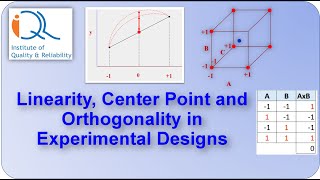 DOE8 Linearity and Orthogonality in Experimental Design [upl. by Orit744]