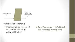 Kualitas Gambar Radiografi Densitas kontras ketajaman detail [upl. by Thurstan119]