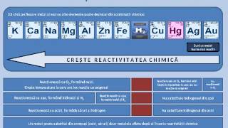 Seria activitatii chimice a metalelor [upl. by Burman]