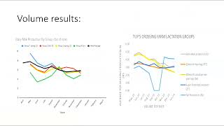 Good Graziers Conference Extended Lactation Presentation [upl. by Dubenko]