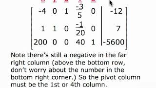 Introduction to NonStandard Linear Programming Problems movie 32A [upl. by Naginnarb]