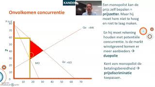 LWEO Marktresultaat en overheidsinvloed H3 [upl. by Daron]