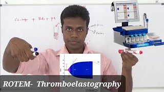 Master Thromboelastometry on YouTube easy tutorial for beginners ROTEMTEG [upl. by Alliber]