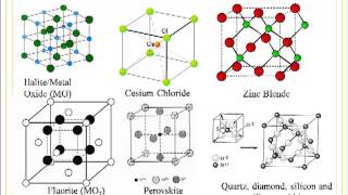 MATE 210 Topic 3 Material Structures Part 5 [upl. by Ailahtan]