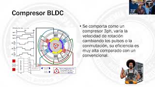 compresores Inverter [upl. by Laina176]