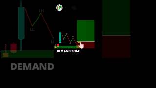 Valid Order block and hit trading forextrading irfaqsaqi [upl. by Glynias]