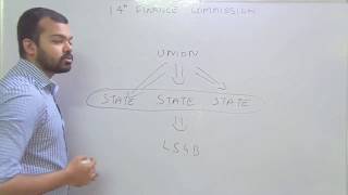 14th Finance Commission  Learn Economics on Ecoholics [upl. by Otter]