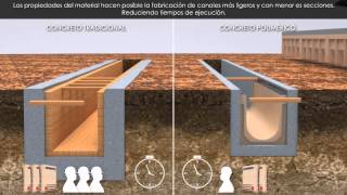 Canales de Drenaje Soluciones Integrales ULMA [upl. by Nylidam]