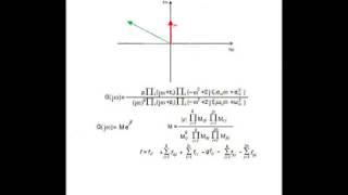 Diagramma Polare e di Nyquist [upl. by Atinaj]