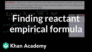 Example of Finding Reactant Empirical Formula [upl. by Ilocin]