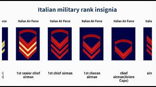 Italian military ranks insignia [upl. by Llekcm]