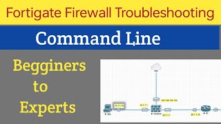 Day 17  Fortigate Firewall Troubleshooting for beginners  Command Line [upl. by Salmon113]