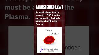 Landsteiner Law [upl. by Eniale]