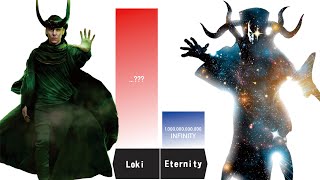 Is Loki More Powerful Than Eternity Now  Loki Season 2 Power Levels Comparison [upl. by Profant650]