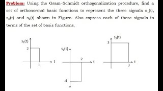 Gram Schmidt Problem1 by Lohit Javali for 17EC61 Digital Communication [upl. by Cedell]