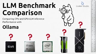 GPU and CPU Performance LLM Benchmark Comparison with Ollama [upl. by Leasi39]