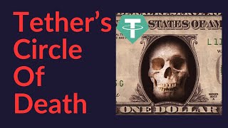 Tethers Circle of Death [upl. by Handy]