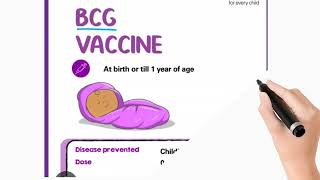 vaccination schedule  part 1vaccine vacination schedule viralvideos medico mbbs psm [upl. by Ennailuj]