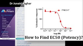 How to determine Potency EC50 value in Prism  Step by Step  GraphPad Prism  Dr Junaid Asghar [upl. by Colb]