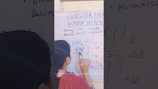 decimal to octal conversion by Shivani Mishra avinashmathsmantra [upl. by Susejedesoj]