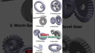 Types of Gears  Gears  Gears Use shorts automobile gear shareshortvideoshort youtubeshorts [upl. by Arenahs]