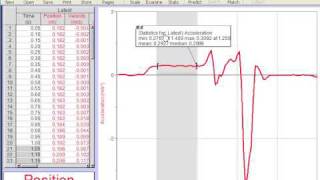 Logger Lite Finding average value on a graph [upl. by Orgel]