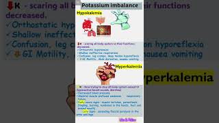 Hypokalemia and Hyperkalemia assessment👍 [upl. by Naujad187]