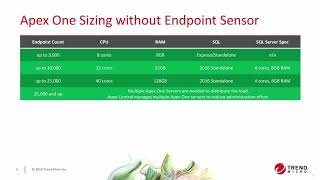 Apex One  Apex Central Server Sizing [upl. by Hutt]