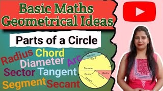 Parts of a Circle  Radius Diameter Chord Arc Segment Sector Secant Tangent  CBSE amp ICSE [upl. by Tasiana]