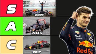 RANKING EVERY SEASON OF VERSTAPPENS CAREER [upl. by Enala]