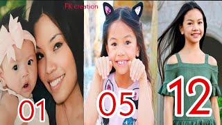 Jessalyn Grace Transformations from 01 to 12 Years  Family  Biography  Lifestyle  FK creation [upl. by Kassia37]