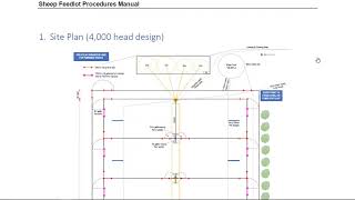 Lamb Feedlot Operator Manual [upl. by Doughty]