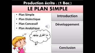 Production écrite  Le Plan Simple Les étapes à suivre [upl. by Gamin]